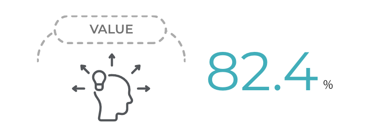 82.4%